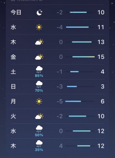 �T���̋C��